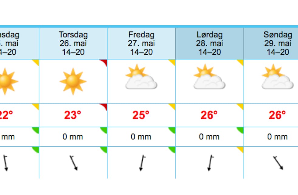 Dette ser jo riktig så bra ut, i følge yr.no.