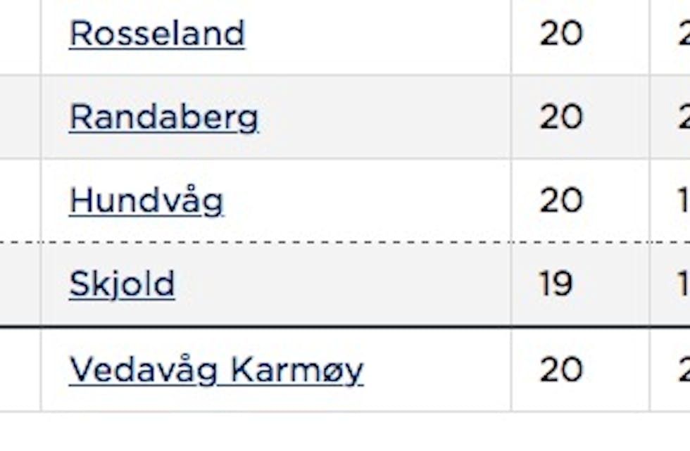 Slik ser tabellen ut før kveldens Skjold-kamp i 4. divisjon.