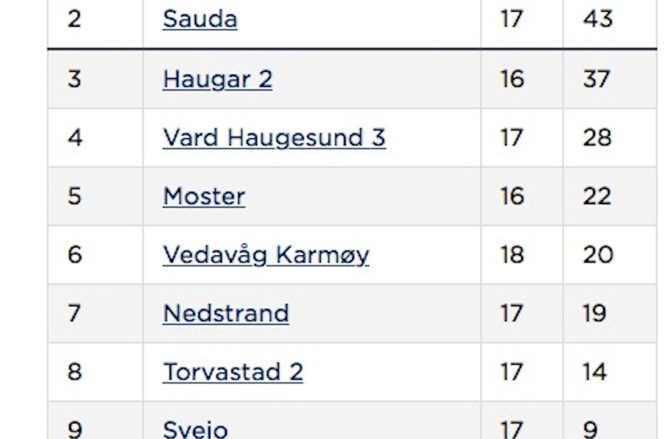 Skjermbilde 2018-10-23 kl. 13.20.57