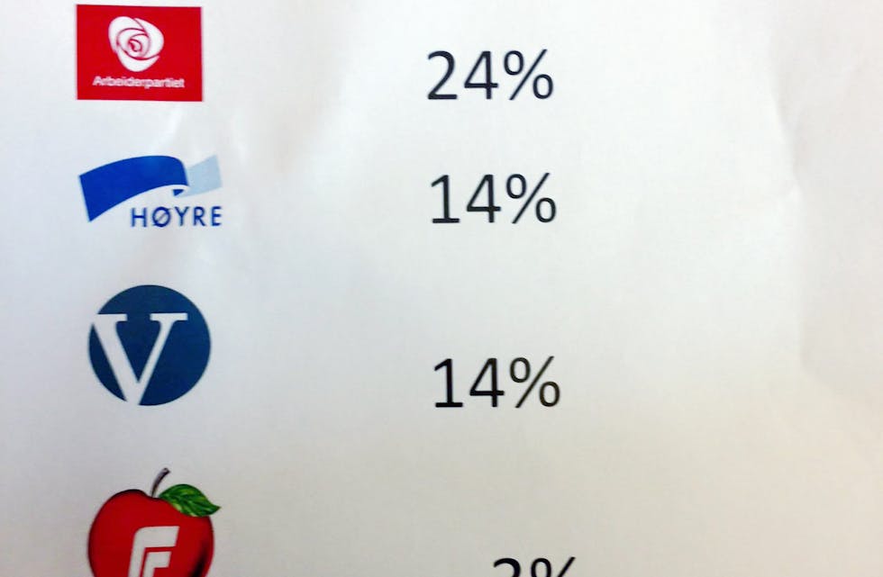 Her er elevane i Tysværvåg si meining.