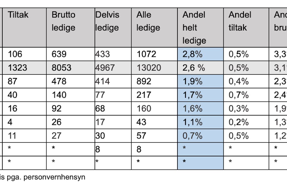 Slik er tallene for de ulike kommunene.