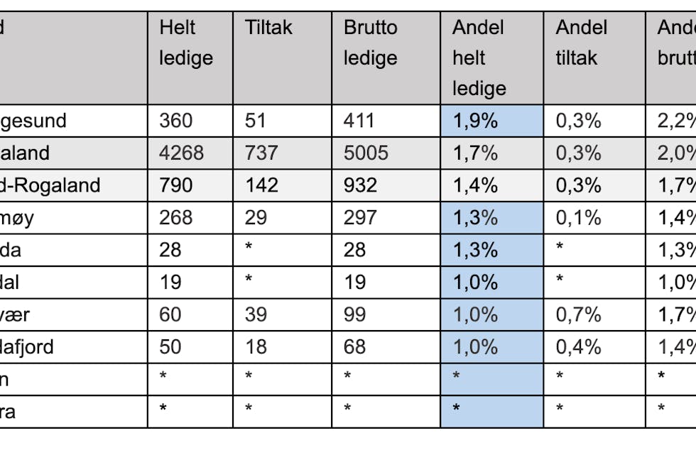 Skjermbilde 2023-09-29 kl. 11.58.28